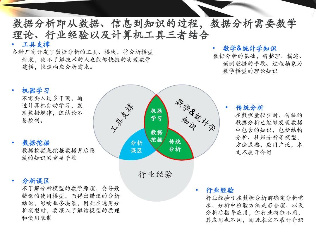 商业行业研究分析中常用数据分析工具及方法综述