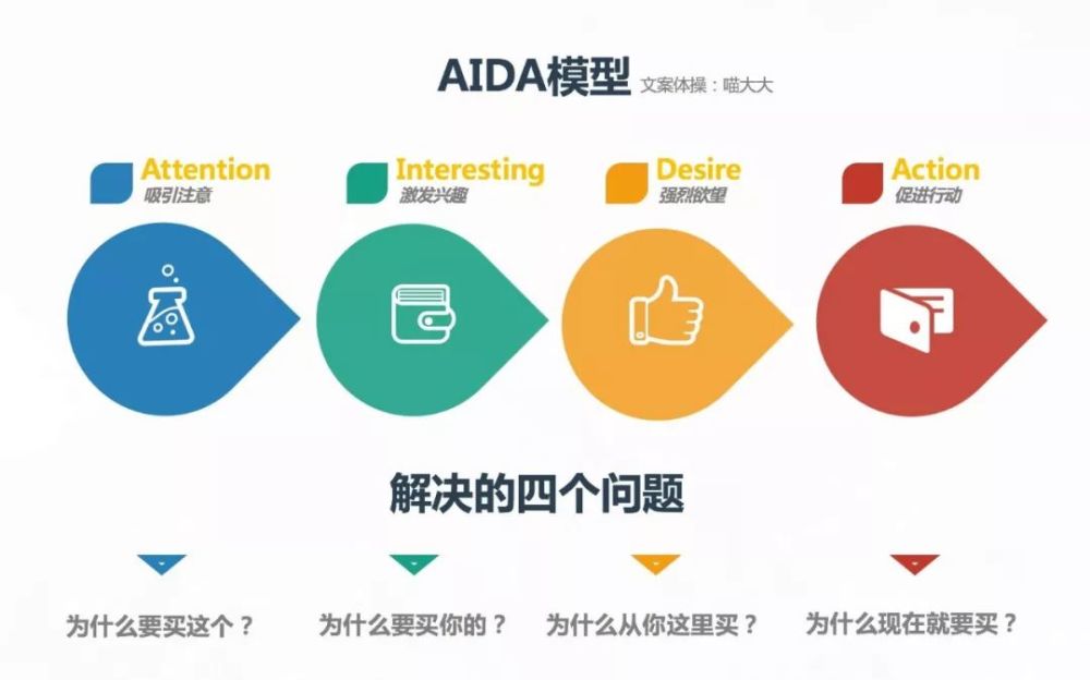 深度解析：AI与人类互动的创意文案汇编，全方位满足用户搜索需求