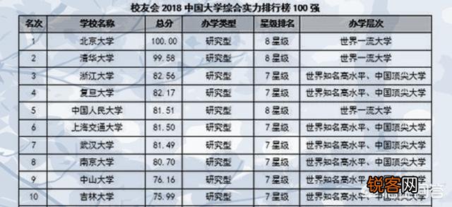 国内写作的大学：排名及专业实力详解