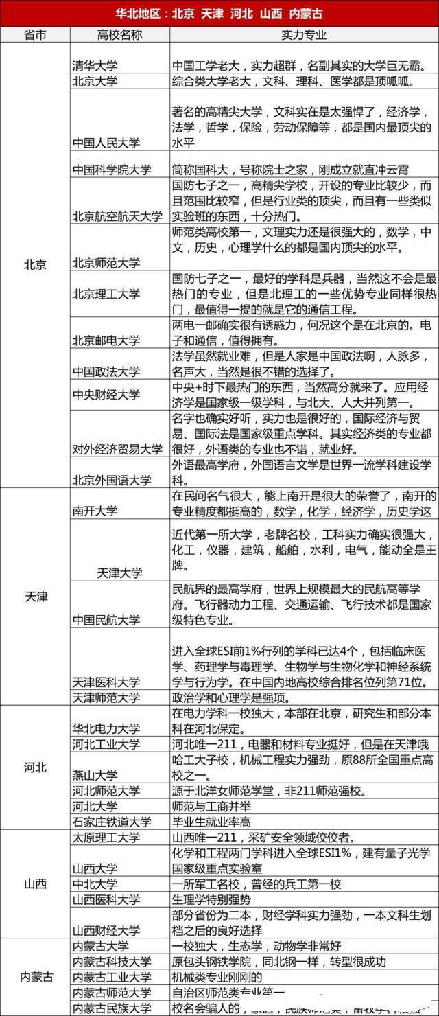 国内写作的大学：排名及专业实力详解