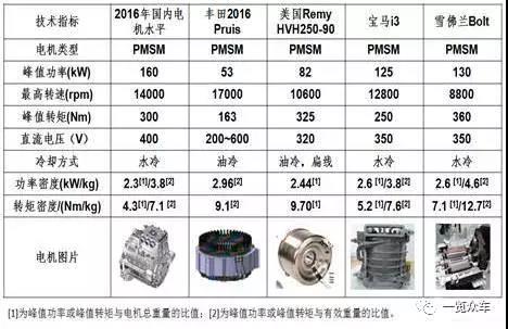 来汽车电机性能深度解析：核心技术优势与全系车型应用前瞻