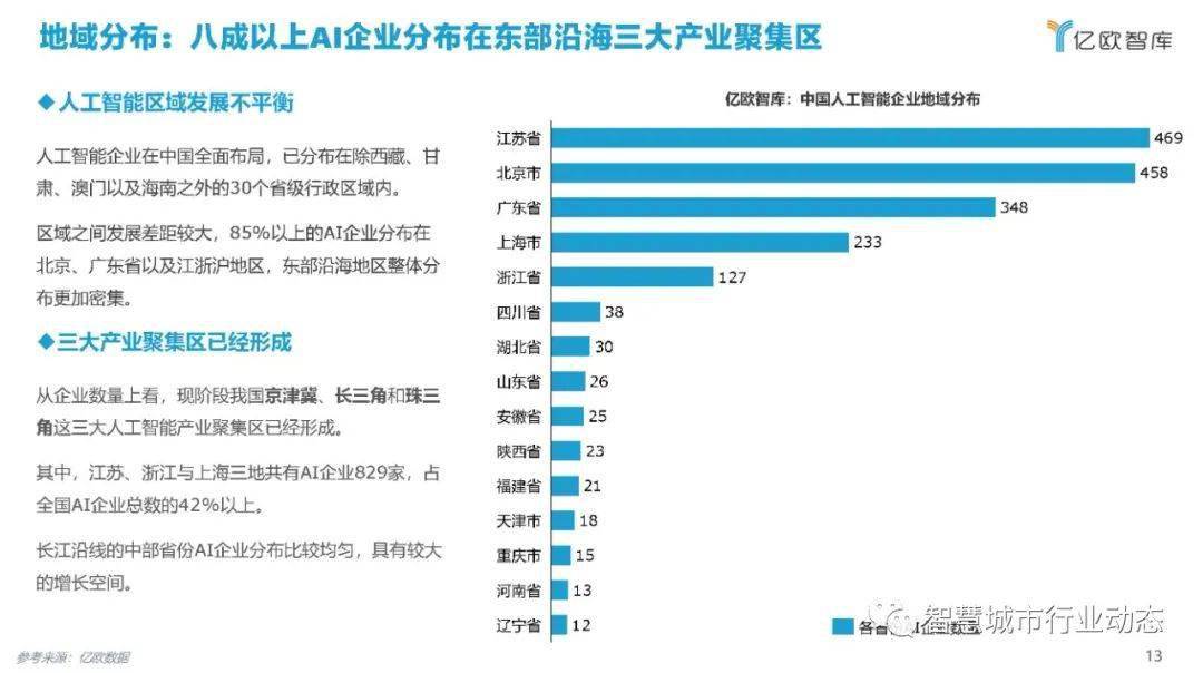 AI内容审核行业告：市场分析及撰写指南