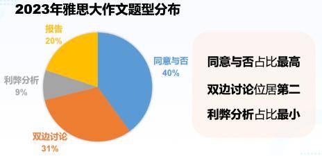 2023年度写作软件综合评测与排名：功能、性能、用户口碑全方位解析