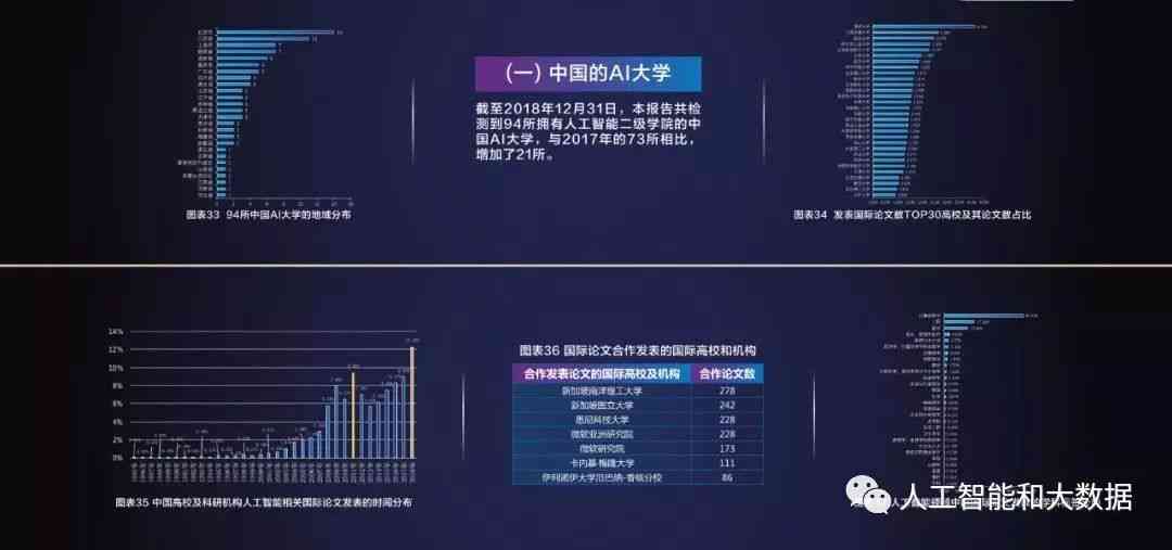 《新一代人工智能发展报告2019：占比更大的领域解析与心得体会范文》