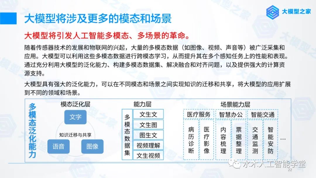 全面指南：AI大模型调研报告撰写攻略与关键要点解析