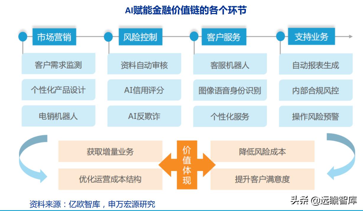 手机AI行业分析报告：综合行业情况、范文撰写与总结概述