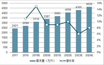 智能手机AI产业深度分析报告：总结与发展趋势展望