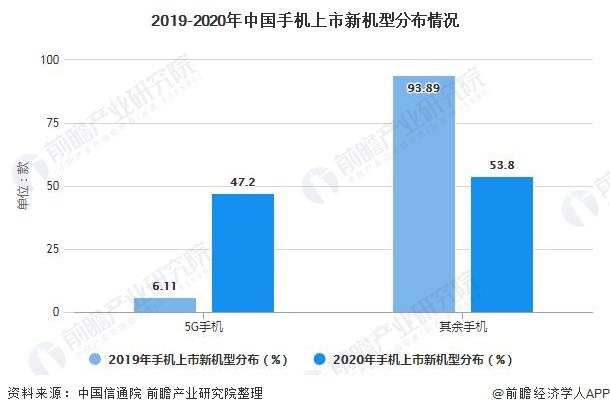 2021年中国智能手机产业发展报告：全球市场分析与未来发展预测