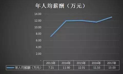 科大讯飞语音技术解析：人工智能学机背后的什么意思与智能学之道