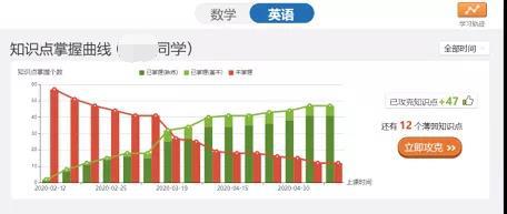 酷培ai学报告