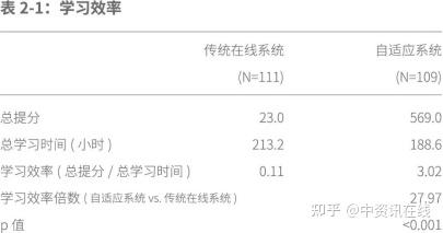 酷培ai学报告