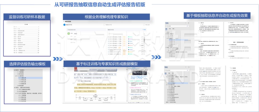 智能开题报告助手：一键生成完整开题报告，全面覆各类学术课题需求