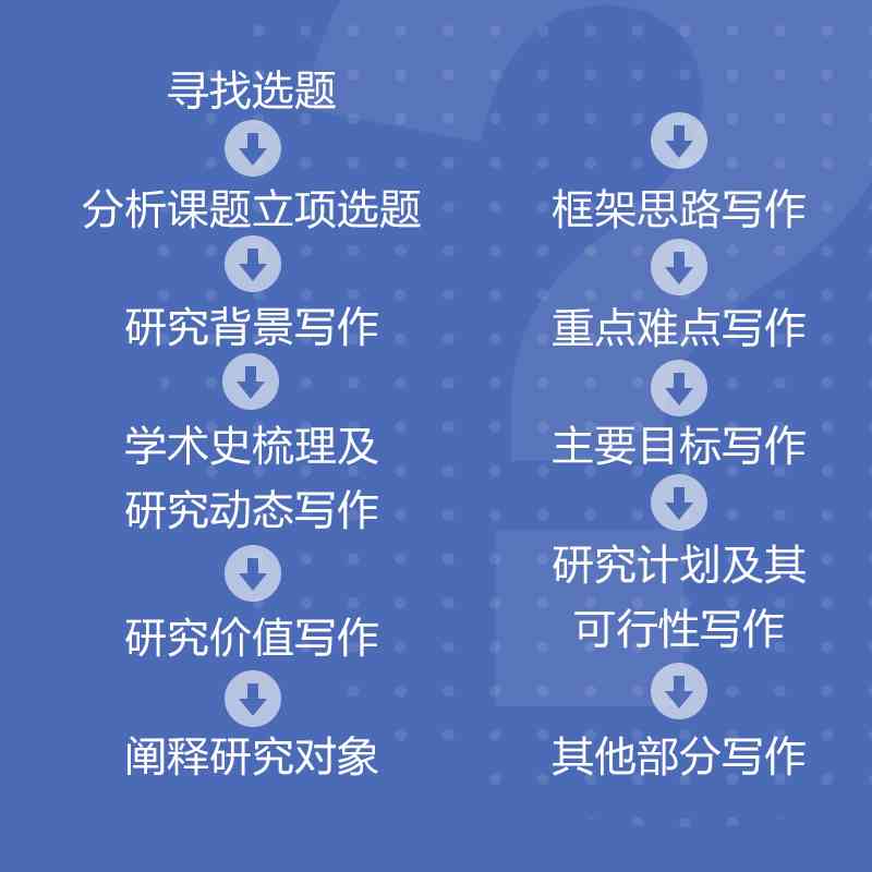 智能开题报告助手：一键生成完整开题报告，全面覆各类学术课题需求