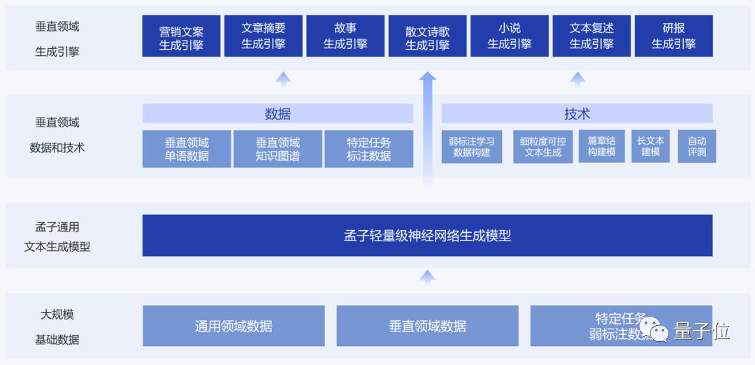 ai智能写作微信小程序是什么-ai智能写作微信小程序是什么软件