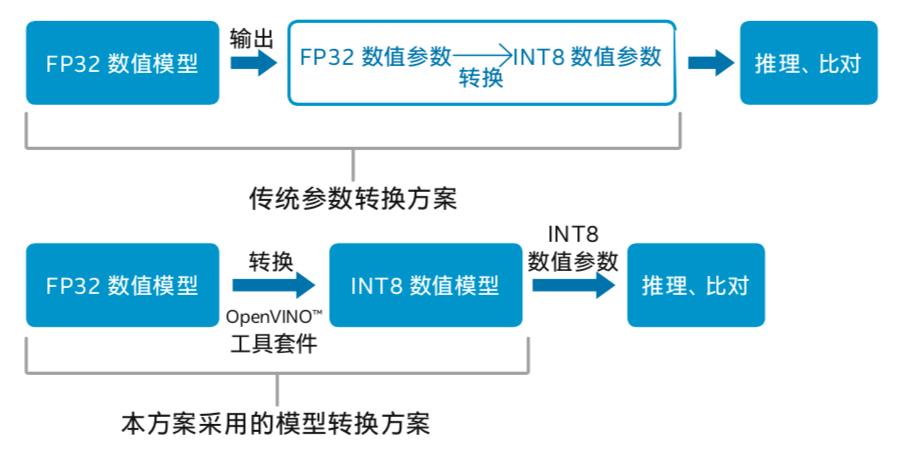 全方位提升创作效率：智能云AI写作助手，一键解决文章生成、优化与SEO难题