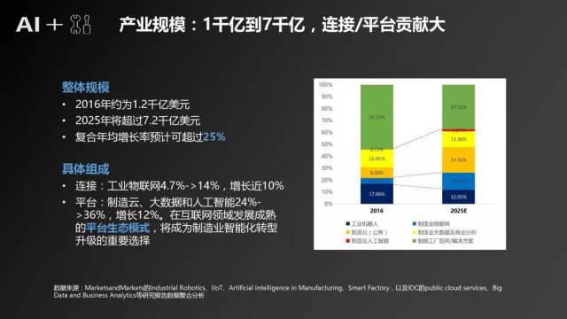 腾讯AI产业报告分析：深度解析与撰写指南