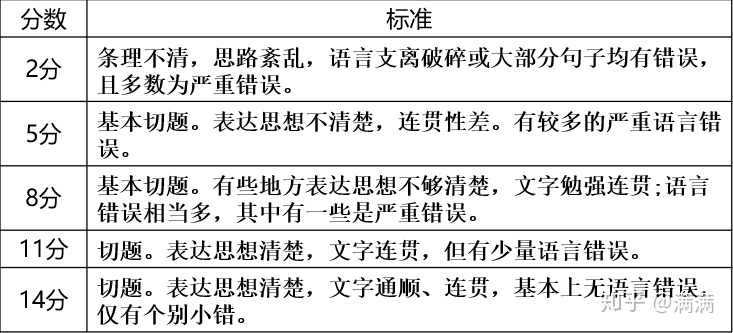 产品文案写作：FABE法则与黄金步骤详解及范文顺序指南