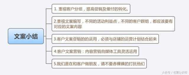 全面掌握产品文案撰写技巧：深入解析用户需求与市场策略