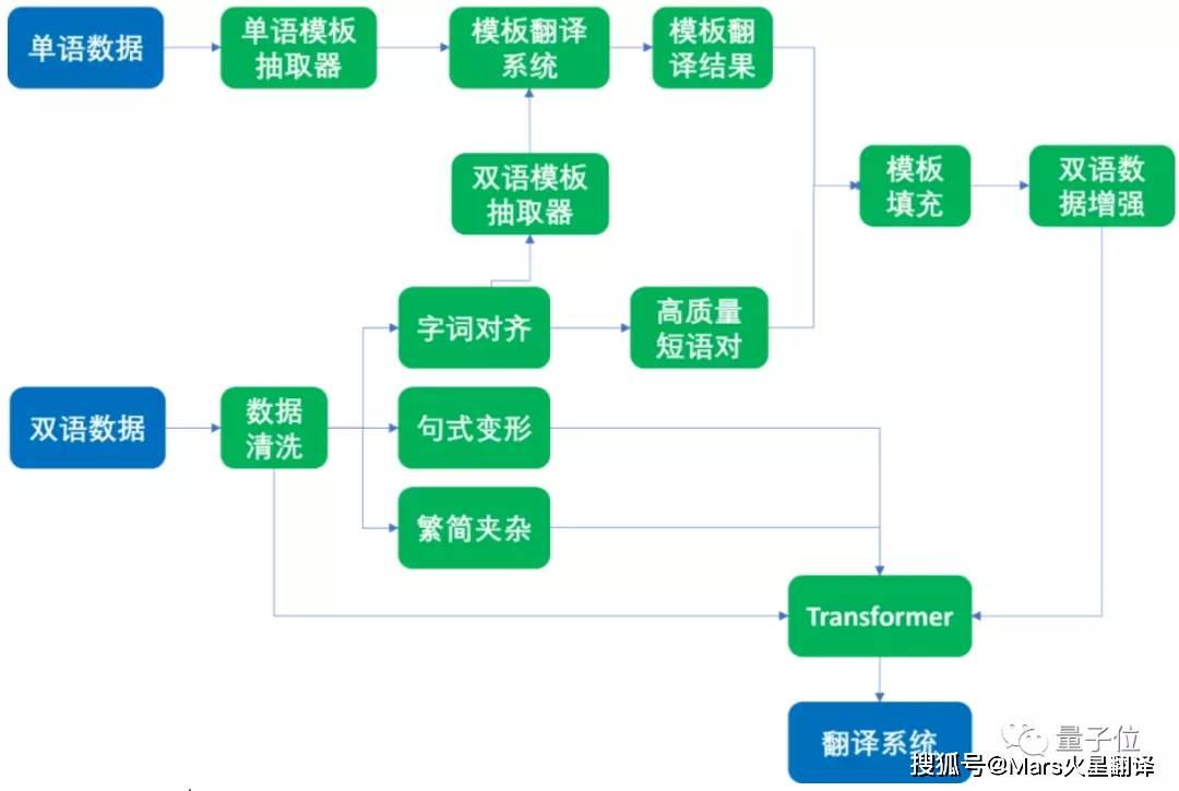 AI与艺术创作：关系解析、策划思路、创作观点、软件工具与意义探究