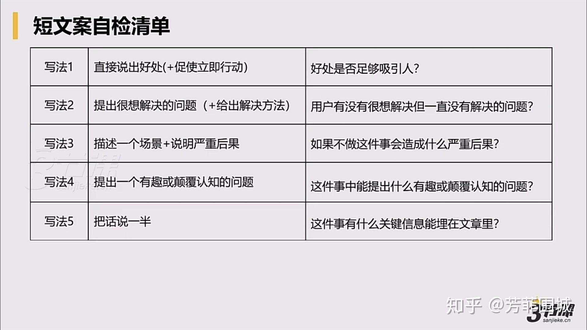 种草文案模板：写作指南与案例大全