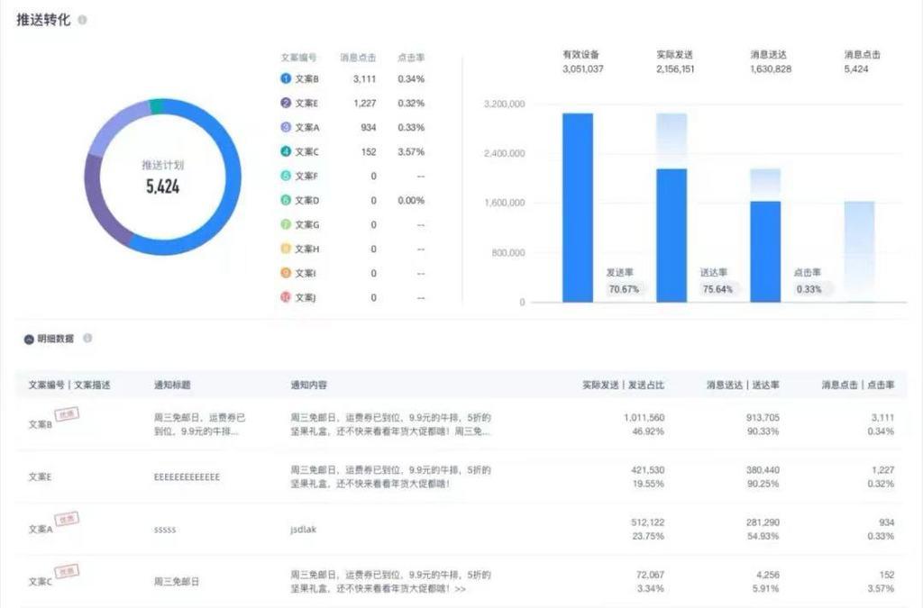 深度解析越文案：全面揭示高点击率、高转化率的文案创作秘诀