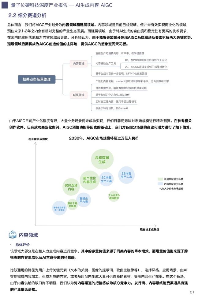 ai自动生成报告免费