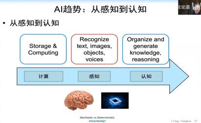 人工智能自我认知：探索自我意识、自我重写与认知完善之路