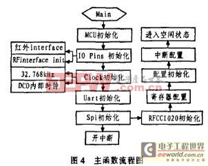 AI技术在汽车制造全流程中的应用与优化解析