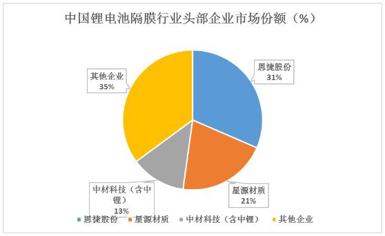 全球范围内擅长运用AI创作的人数统计与时代趋势分析