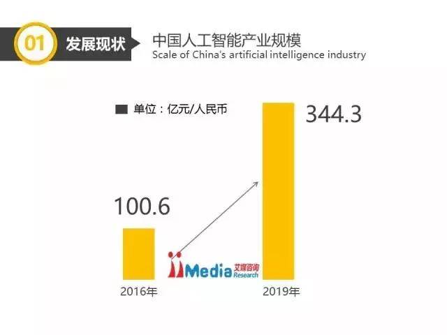 全面解析：人工智能领域研究开题报告指南与策略探究