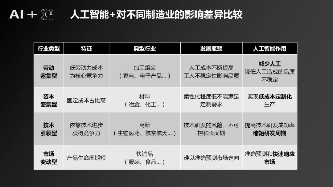 人工智能开题报告：写作指南、答辩PPT、选题范例及范文样本