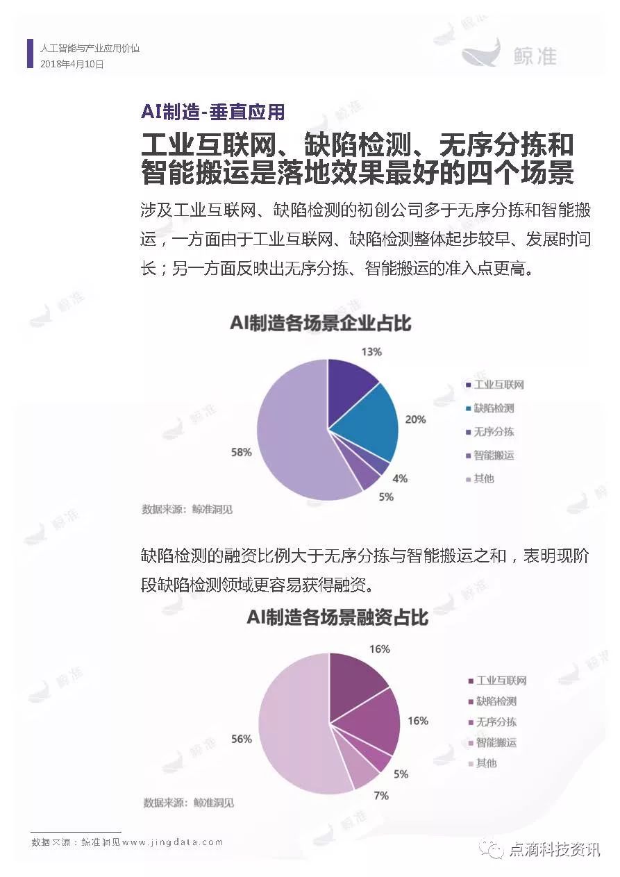 ai人工智能论文开题报告