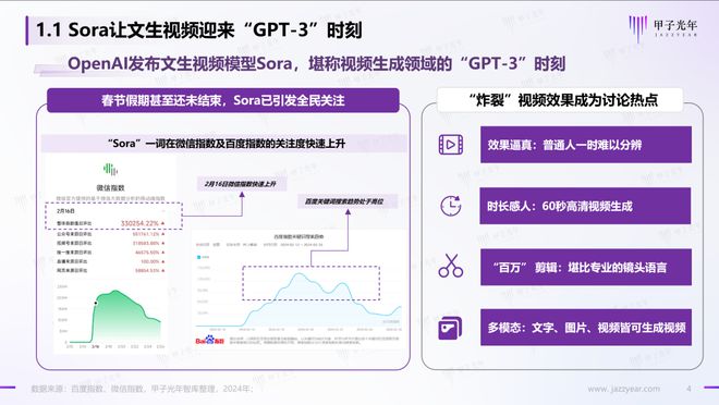 全面盘点：2024年AI文案生成软件推荐，满足多种创作需求