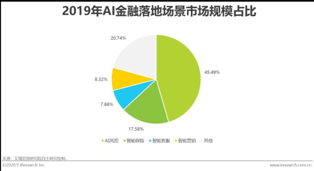 ai金融创新消息分析报告：数据深度解读与行业趋势分析