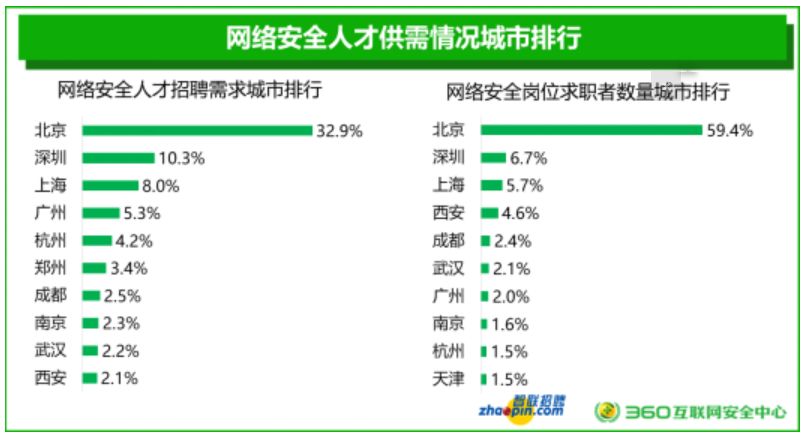 爱蜂窝AI脚本安怎么收费