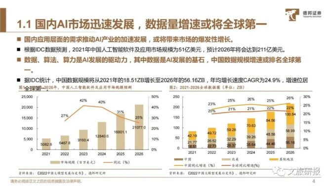 深度洞察：AI大模型市场研究报告全景解析及行业应用前景展望