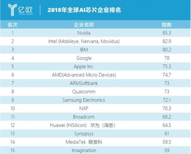 中国的ai芯片厂商排行：最新前十名排行榜