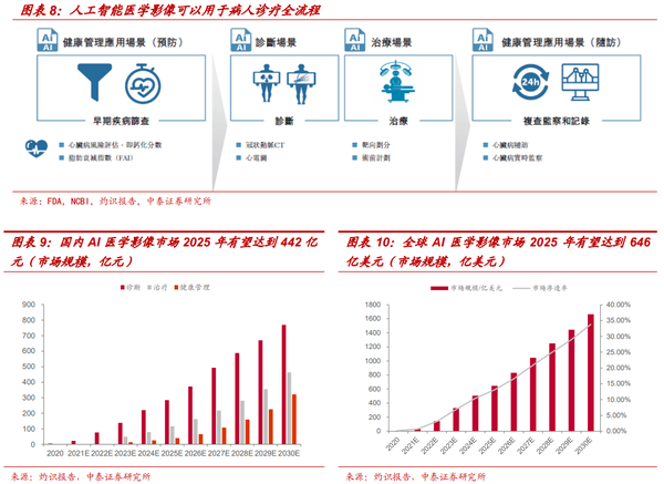 深度解析：AI巨头发展现状、未来趋势与行业影响全面分析报告