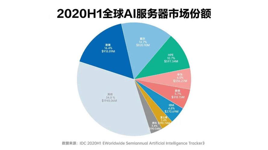 ai可以生成市场调研报告么