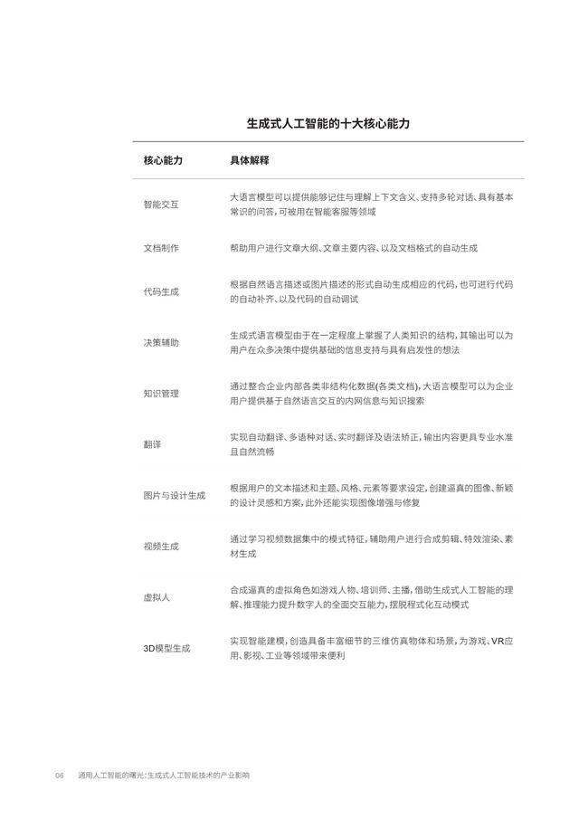 AI与人工文案撰写对比：如何选择内容创作方案？