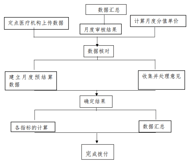 模拟培训流程：撰写与内容详析，阶一重点与实践方法