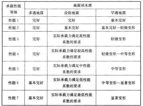 模拟培训流程：撰写与内容详析，阶一重点与实践方法