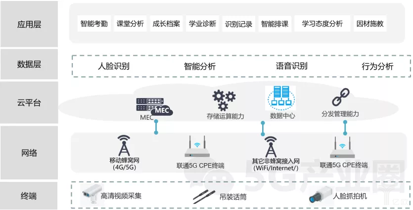 培训ai模拟系统分析报告