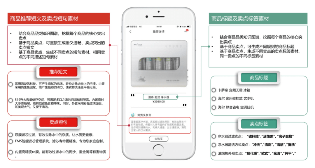 AI智能营销文案生成器：一键解决多场景文案撰写需求