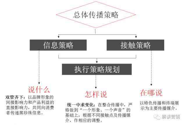 最新免费营销案例分析：全面覆实战策略与成功案例解析