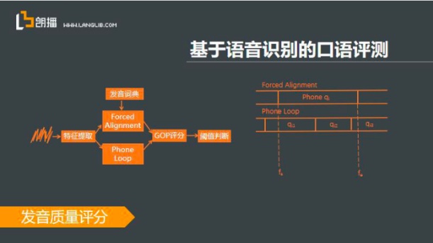 深入解析：AI语音朗读技术的原理、应用与实现方法