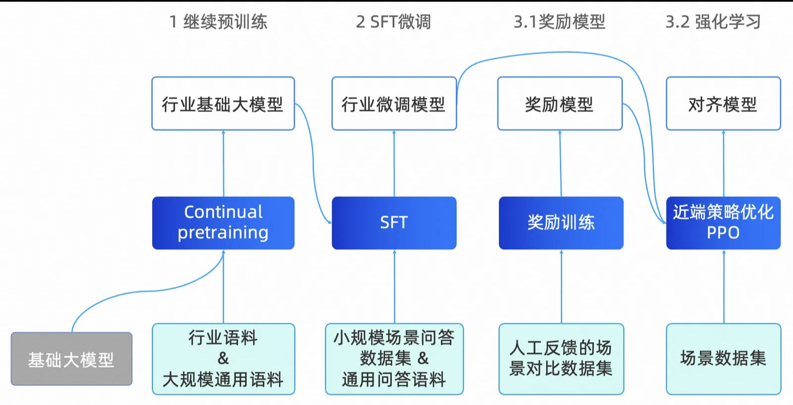 深入解析：AI语音朗读技术的原理、应用与实现方法