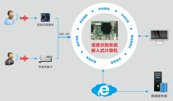 深入解析：AI语音朗读技术的原理、应用与实现方法