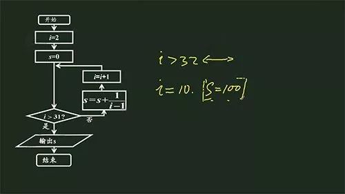 AI数学写作：从基础到算法，涵数学知识与编程技巧