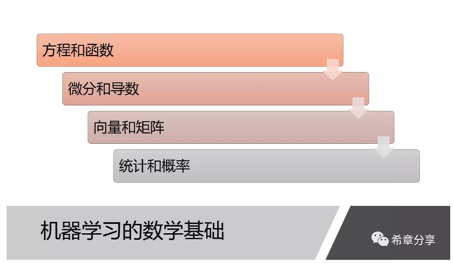 AI数学写作：从基础到算法，涵数学知识与编程技巧